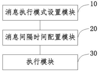 FC-ae-1553 Network Optimization Method and System