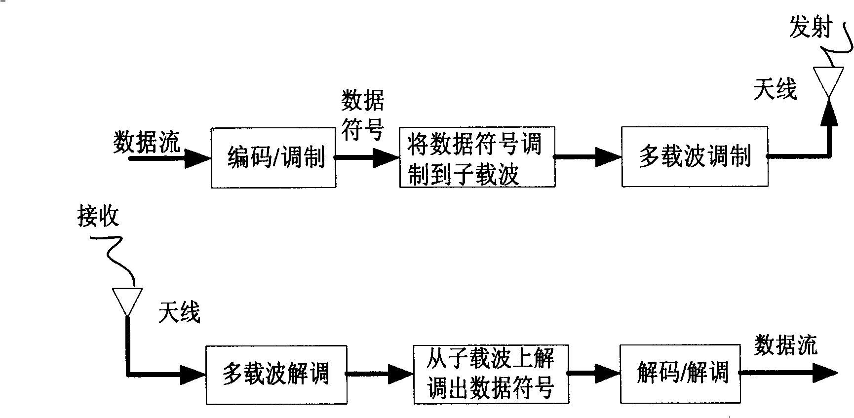 Method for realizing data flow multiplexing and multi-carrier communication system