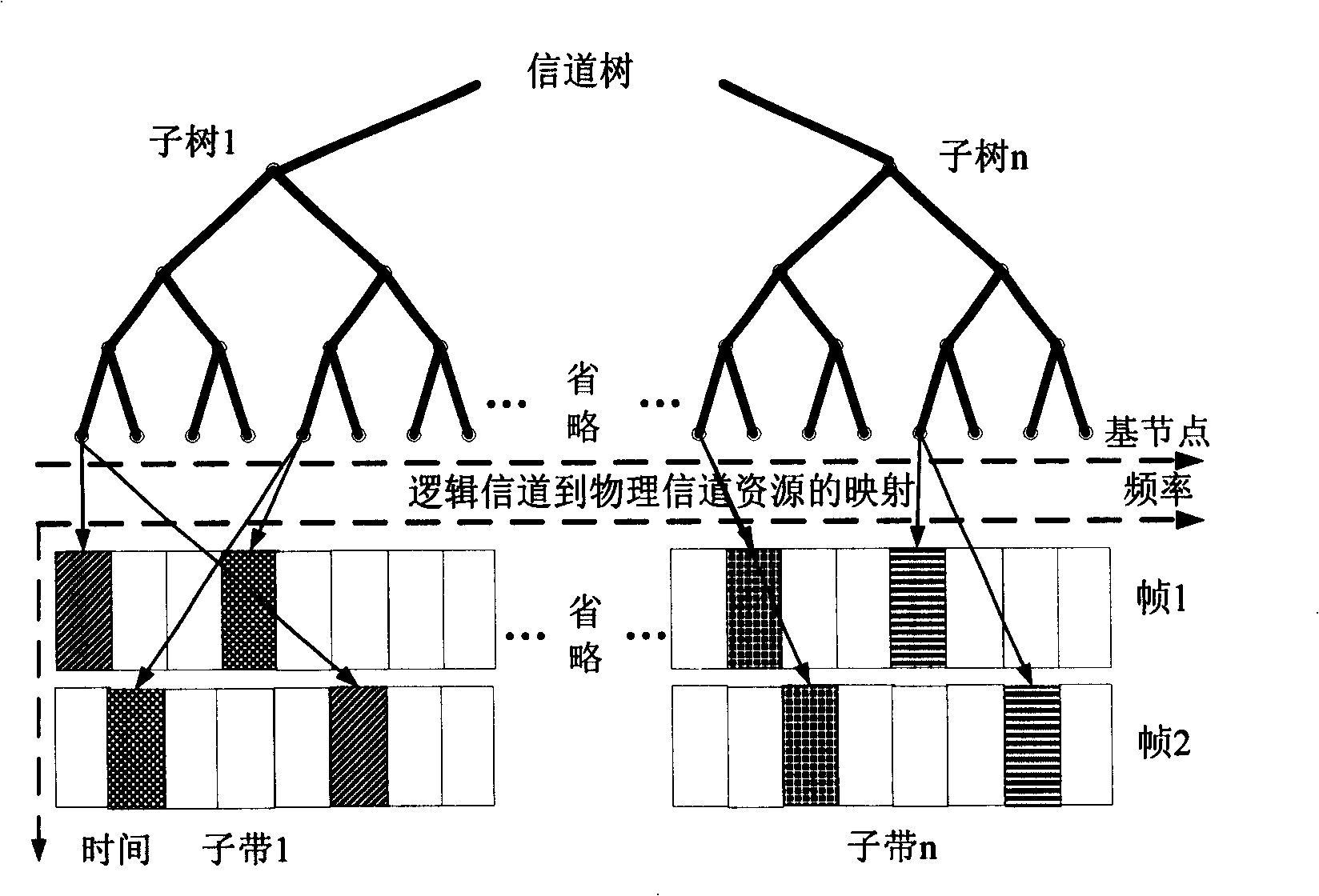 Method for realizing data flow multiplexing and multi-carrier communication system