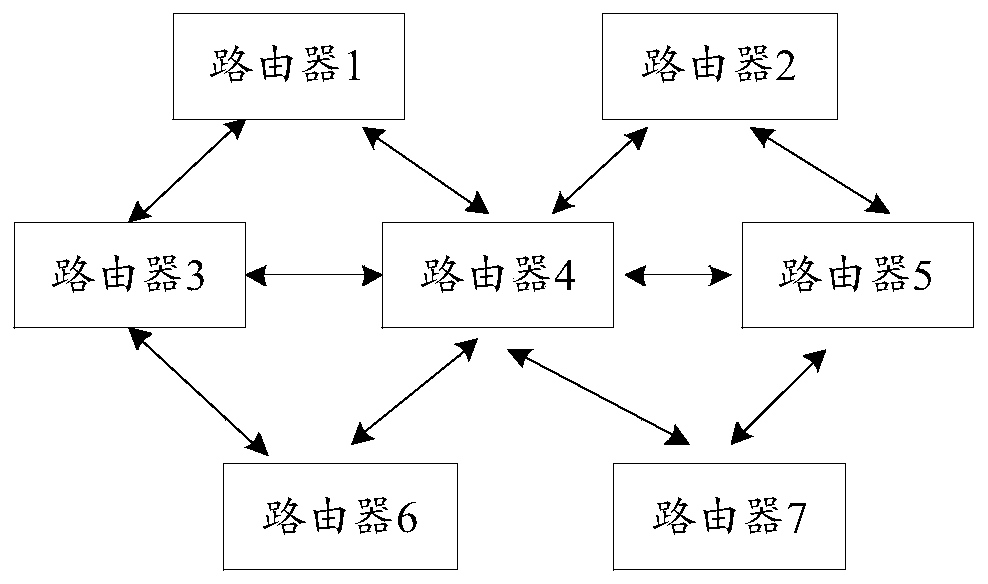 Message sending method, device and system applied to distributed router networking