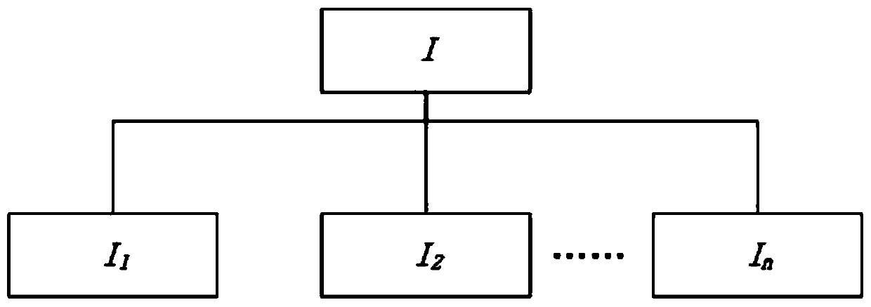 Blue-party model credibility evaluation method and system based on evidence theory