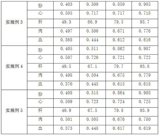 Breeding vanadium-enriched sheep feed and preparation method thereof