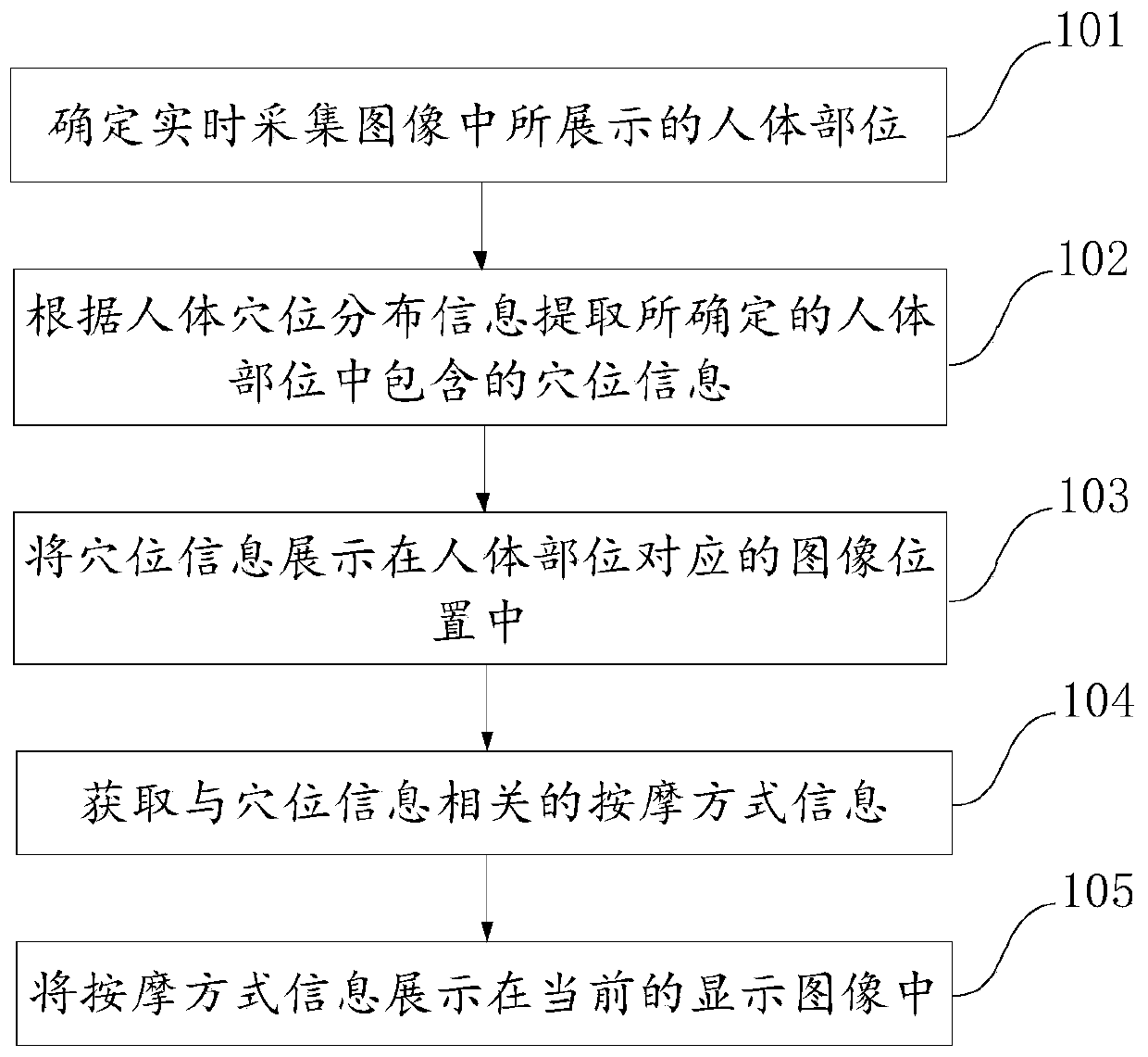 A human body acupuncture point recognition massage method, device and AR equipment