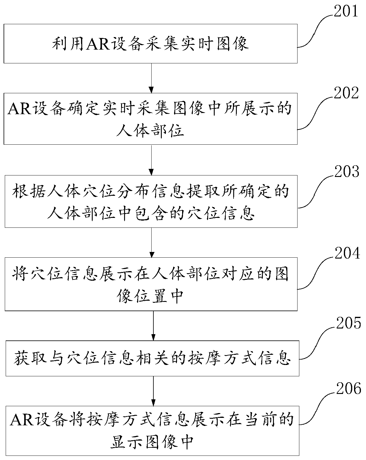 A human body acupuncture point recognition massage method, device and AR equipment