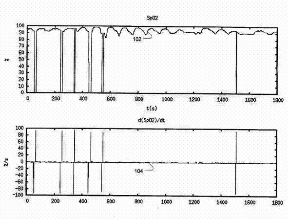 Discrimination of cheyne -stokes breathing patterns by use of oximetry signals