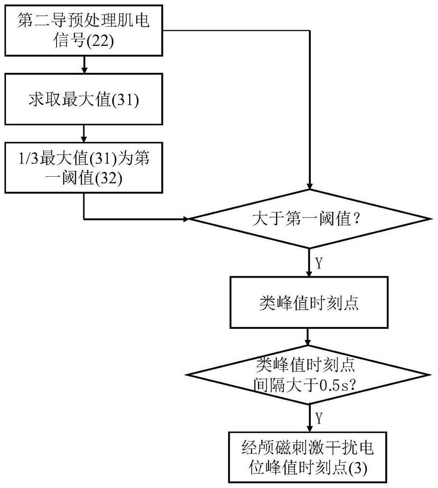 A method to extract the duration of cortical resting periods