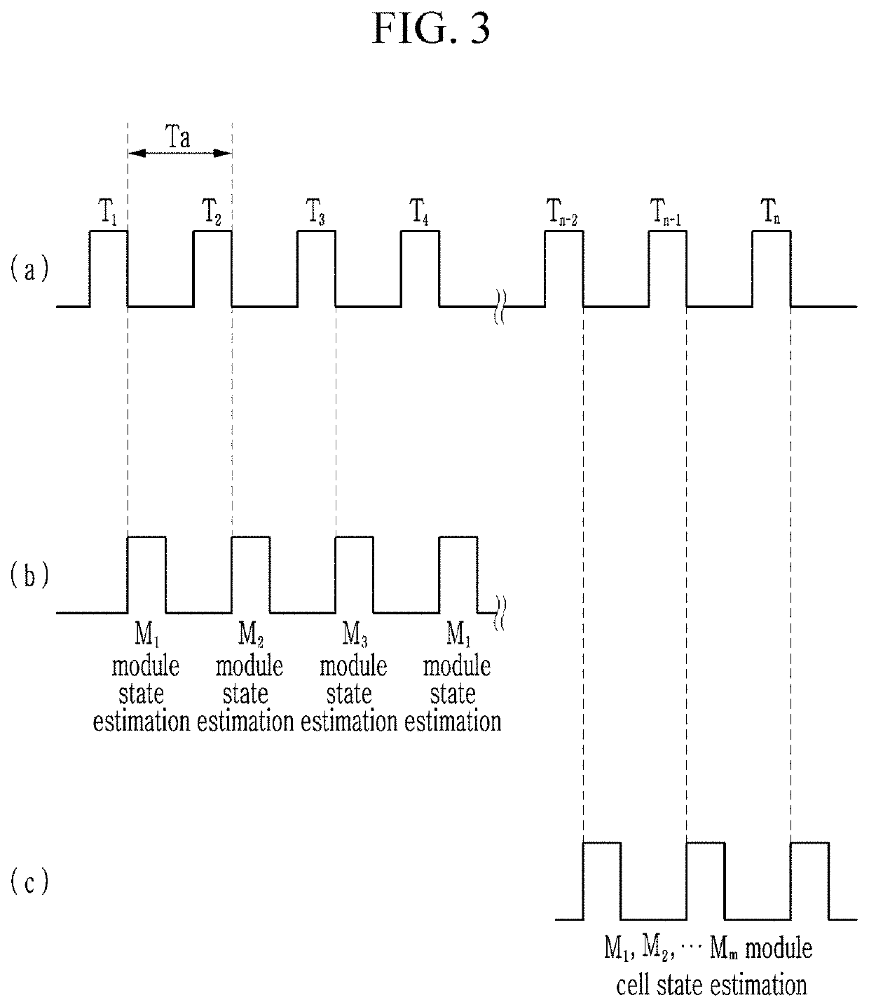 Method for estimating battery state of charge and battery management system applying the same