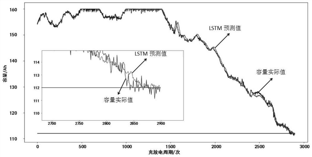 Prediction model fusion-based battery life prediction method and storage medium