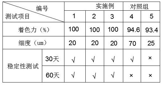 Gray iron oxide pigment dry-method manufacturing process