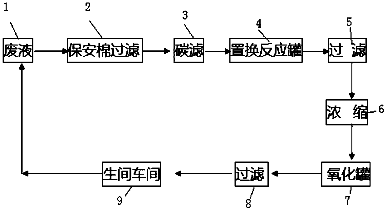 A method for reusing ferric chloride corrosion solution in gravure printing plate