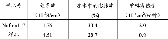 Preparation method of phosphotungstic acid/polyvinyl alcohol composite proton exchange membrane