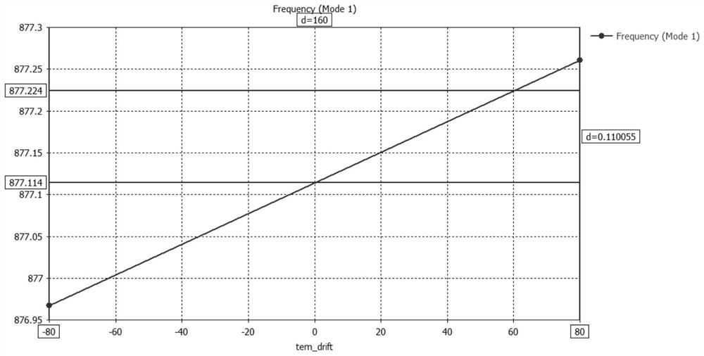 Filter, resonator, and communication device