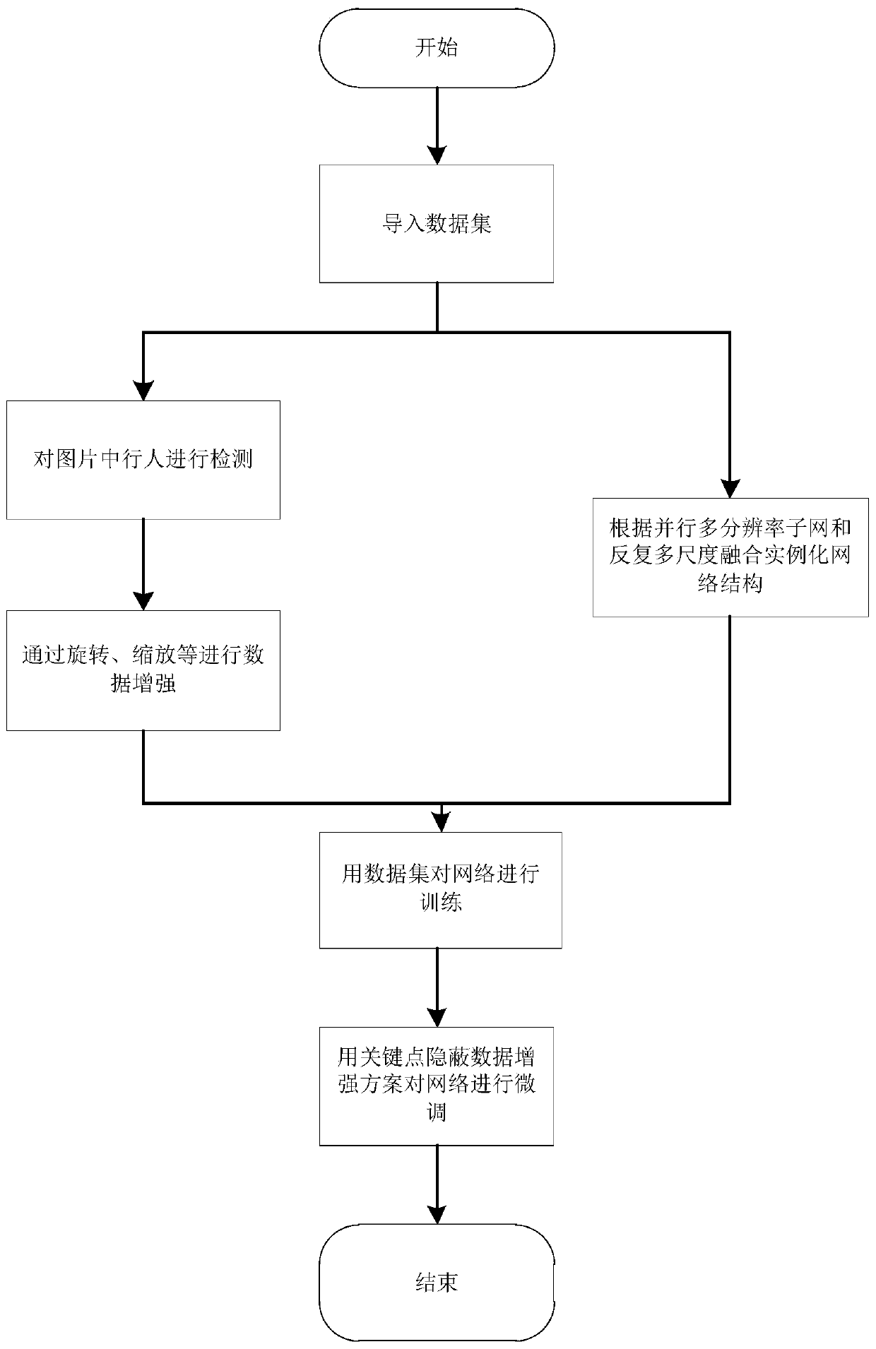 Single-person posture estimation method based on novel high-resolution network model