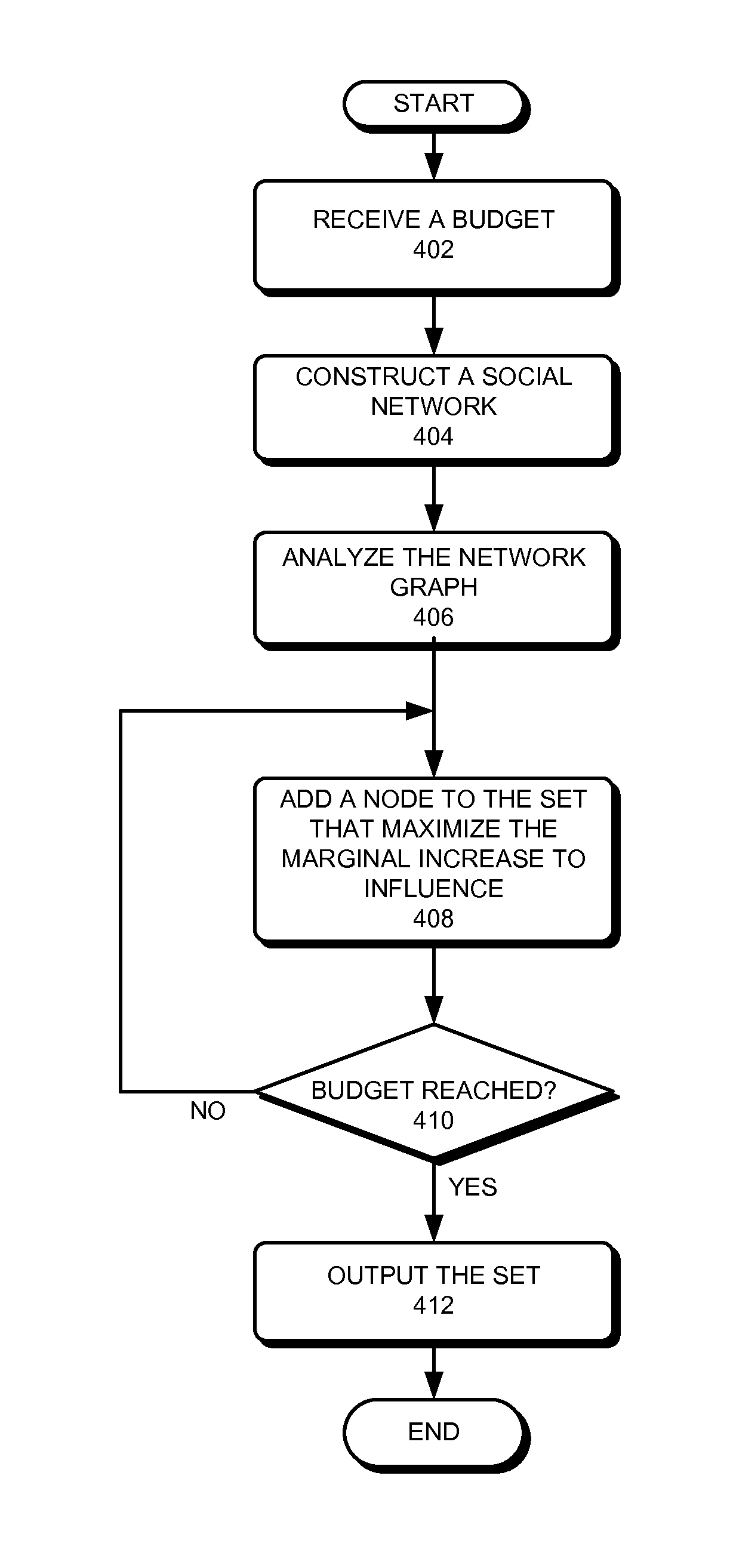 System and method for identifying key targets in a social network by heuristically approximating influence