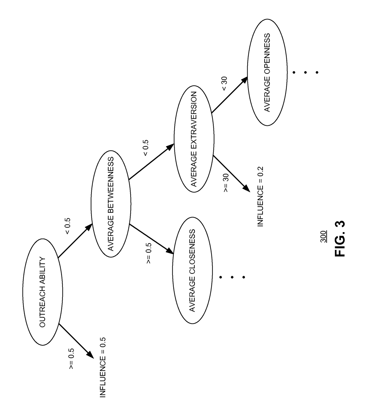 System and method for identifying key targets in a social network by heuristically approximating influence