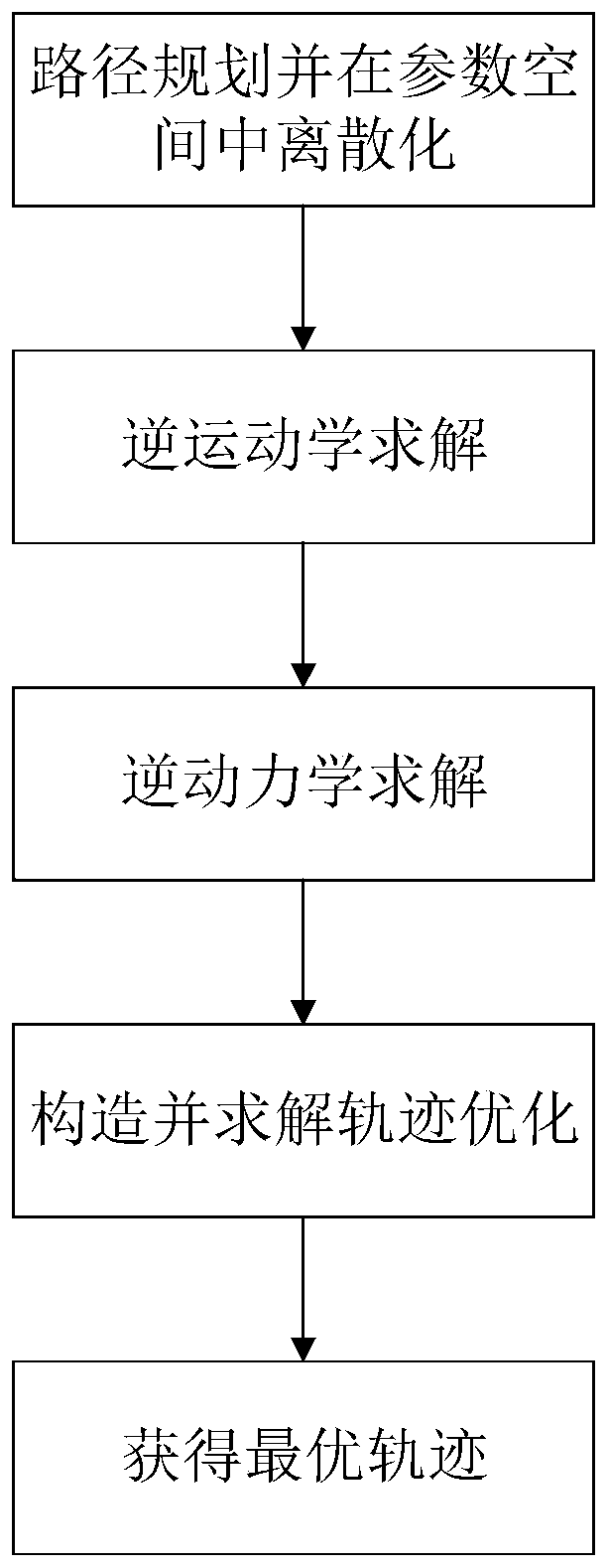 Optimal track planning method for intelligent hydraulic excavator