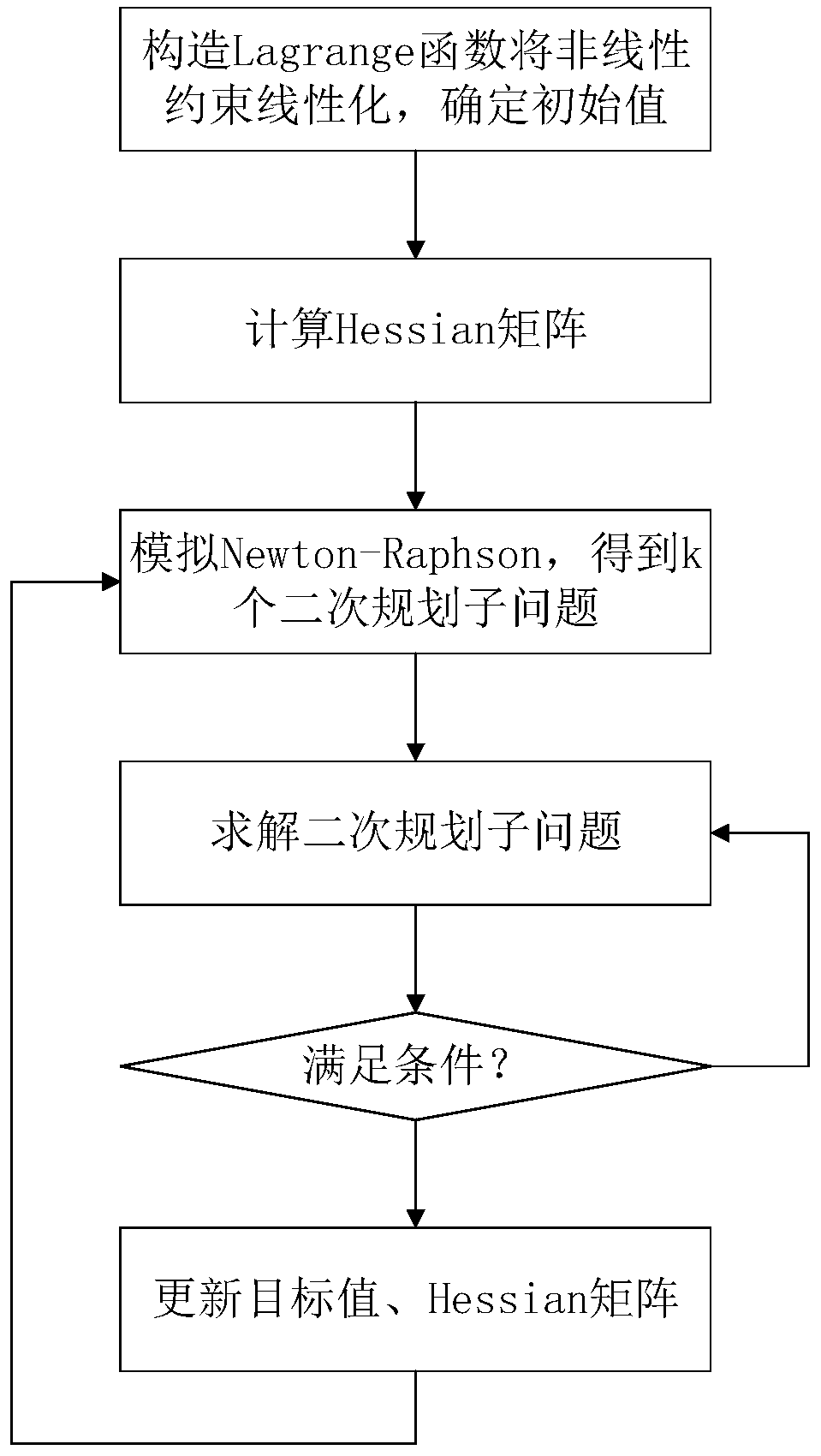 Optimal track planning method for intelligent hydraulic excavator