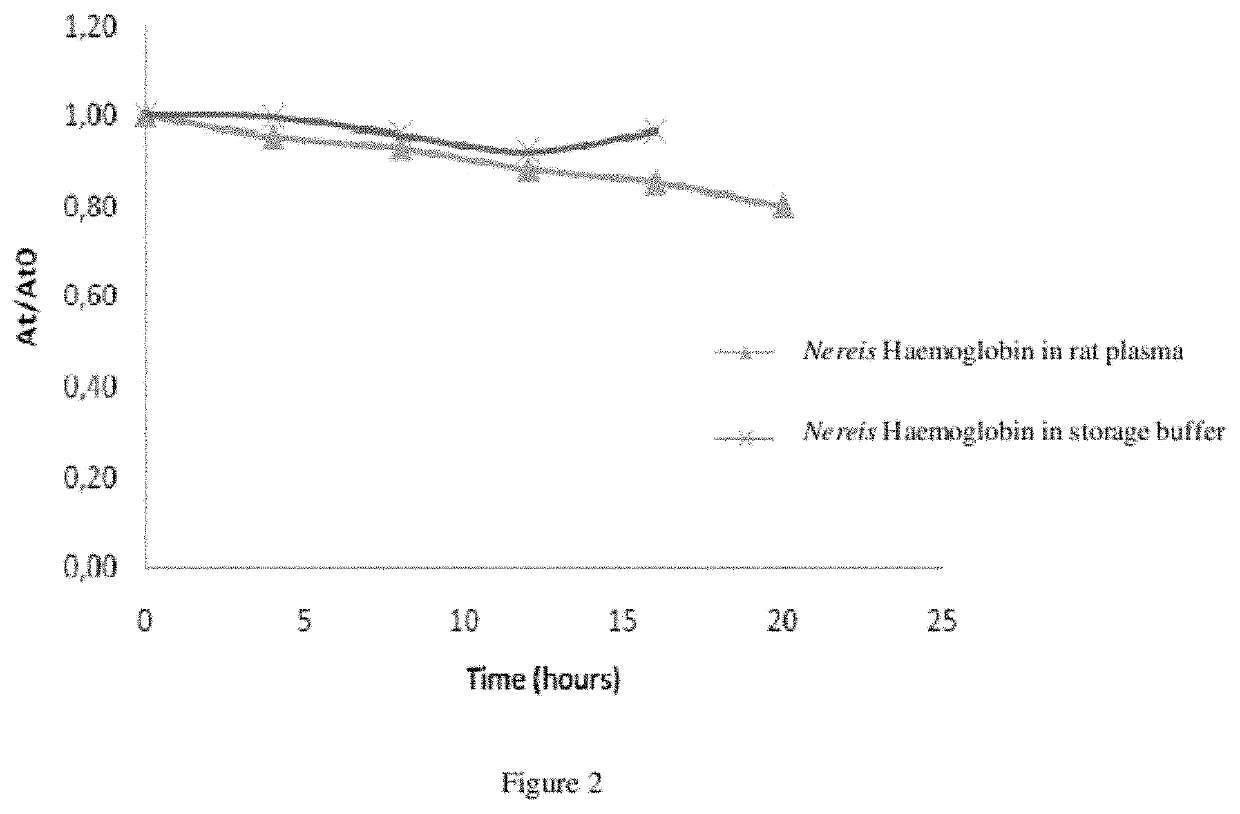 Heamoglobin and uses thereof