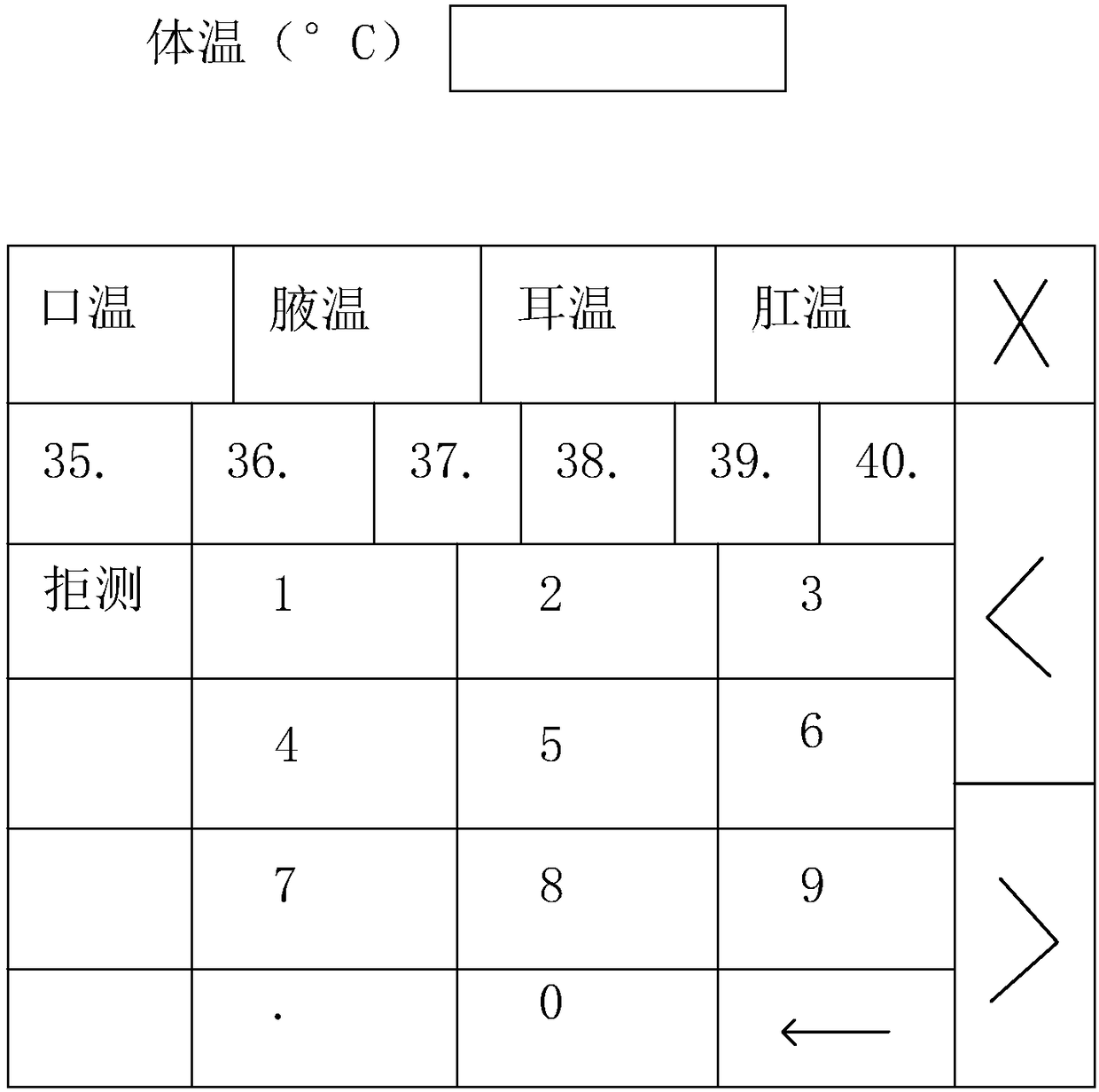 Physical sign soft keyboard input method