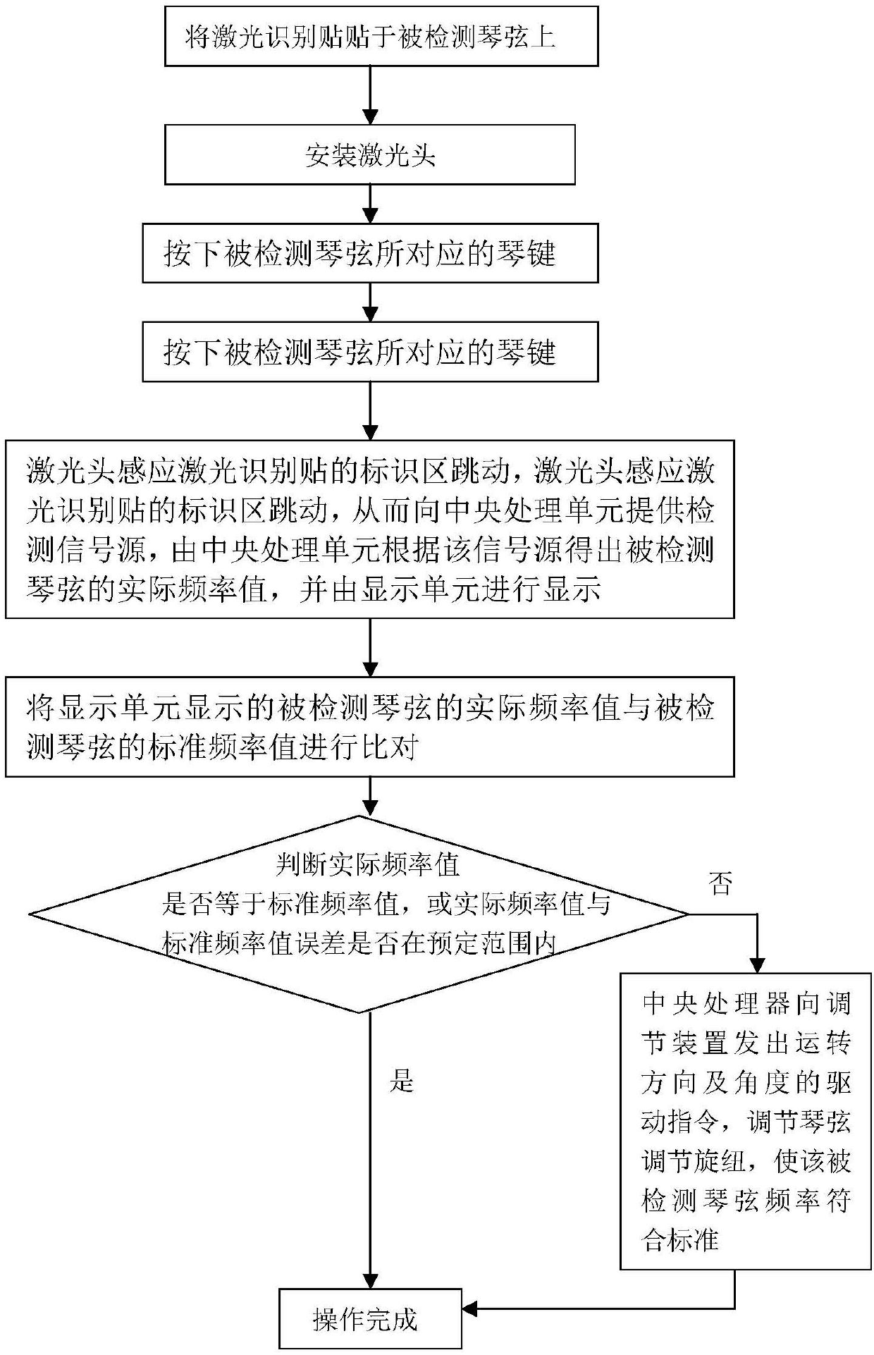 Piano tone tuning detection device and implementation method thereof