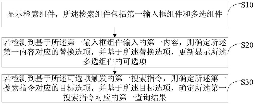 Data search method, device and equipment and computer readable storage medium