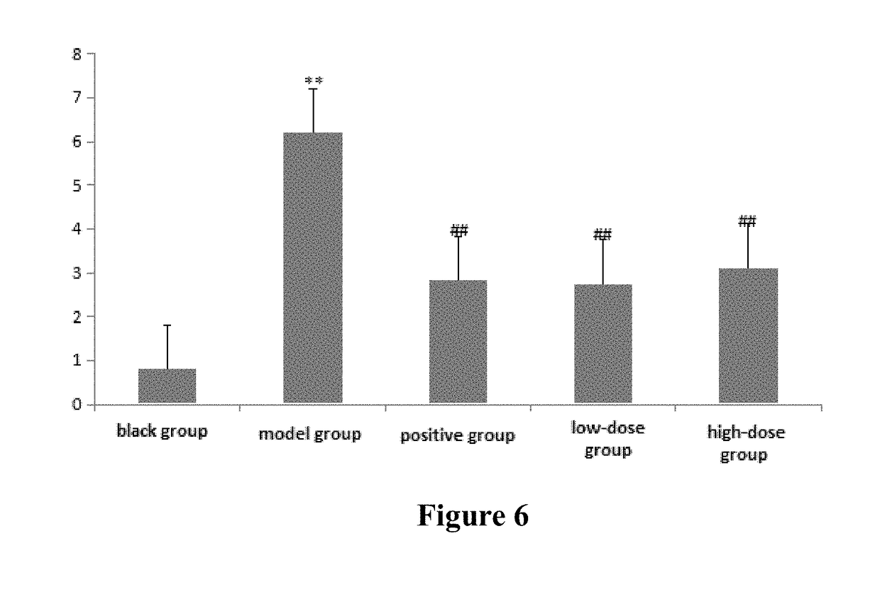 Uses of chlorogenic acid in the preparation of medicaments for treatment of psoriasis