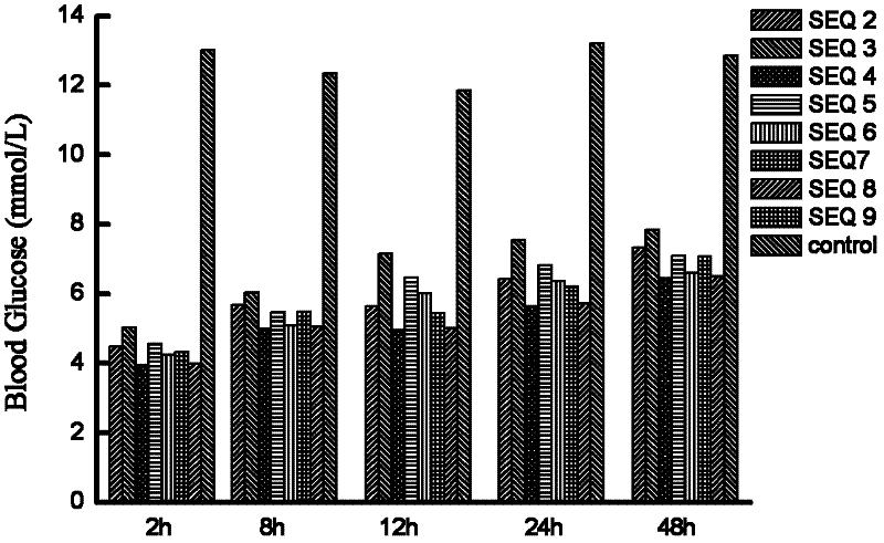 Glucagon like peptide-1 mutant polypeptide and preparation method, medicinal composition and use thereof