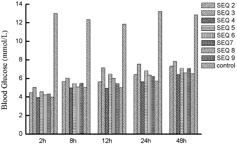 Glucagon like peptide-1 mutant polypeptide and preparation method, medicinal composition and use thereof