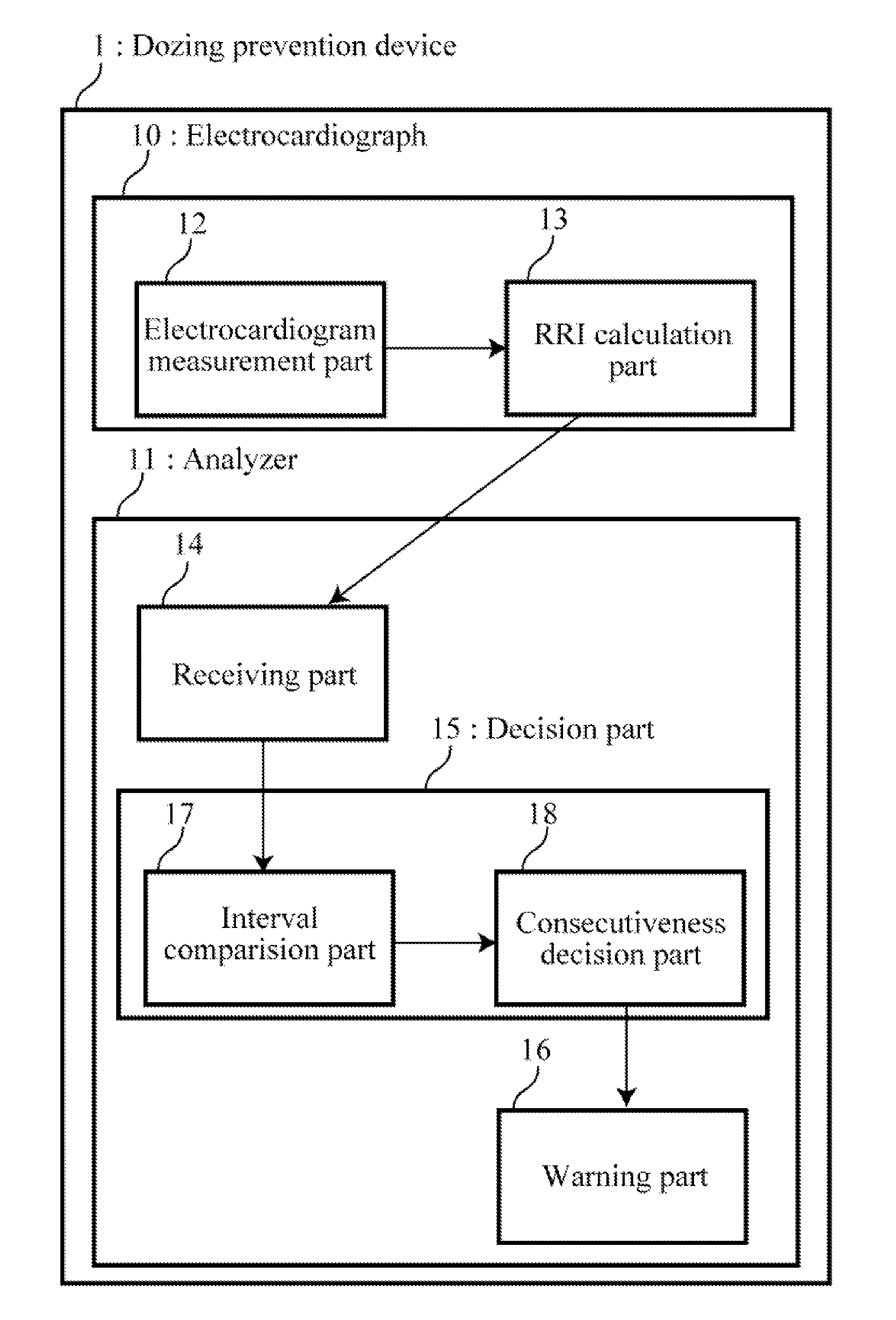 Dozing prevention method, and dozing prevention device