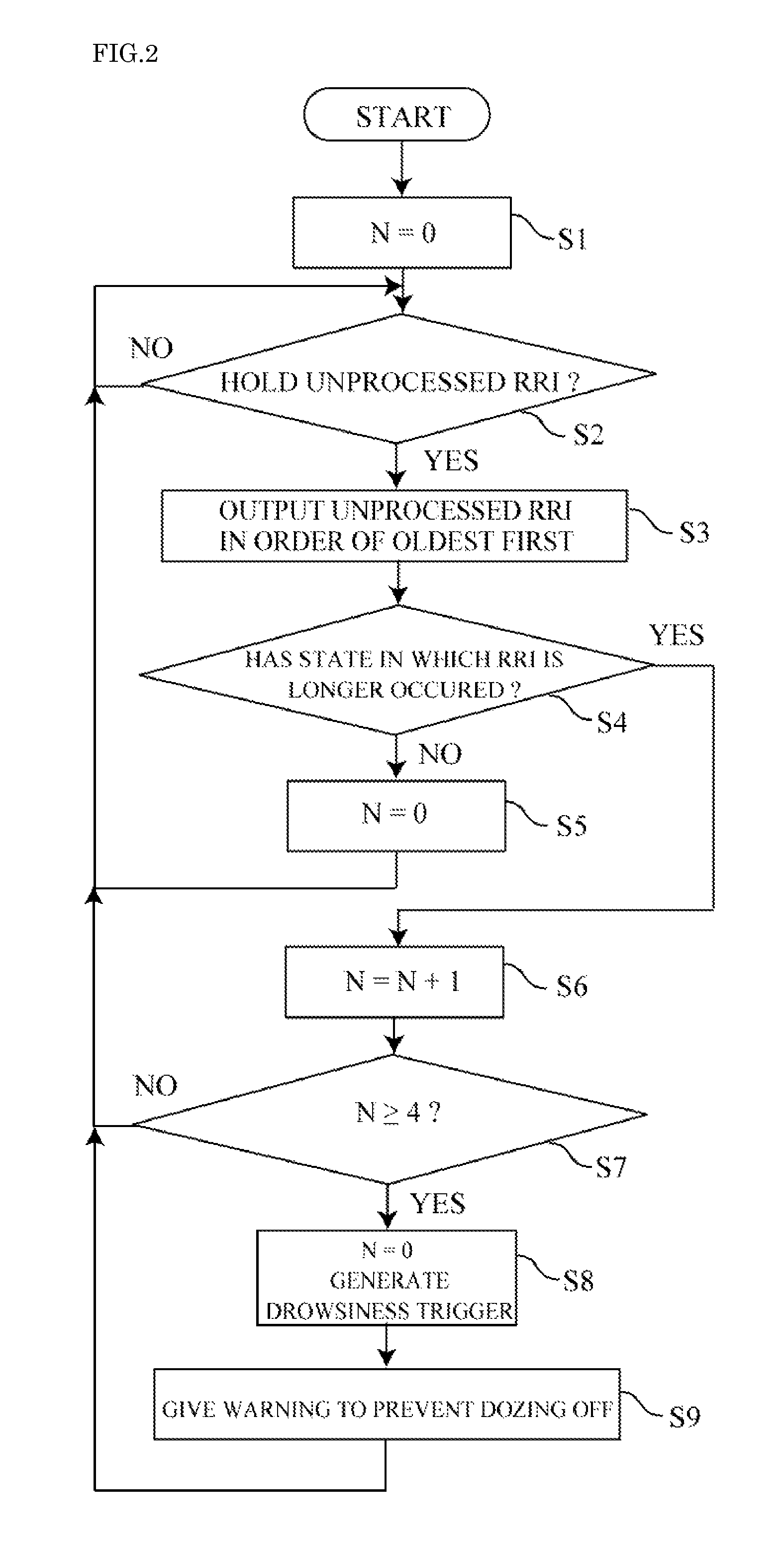 Dozing prevention method, and dozing prevention device