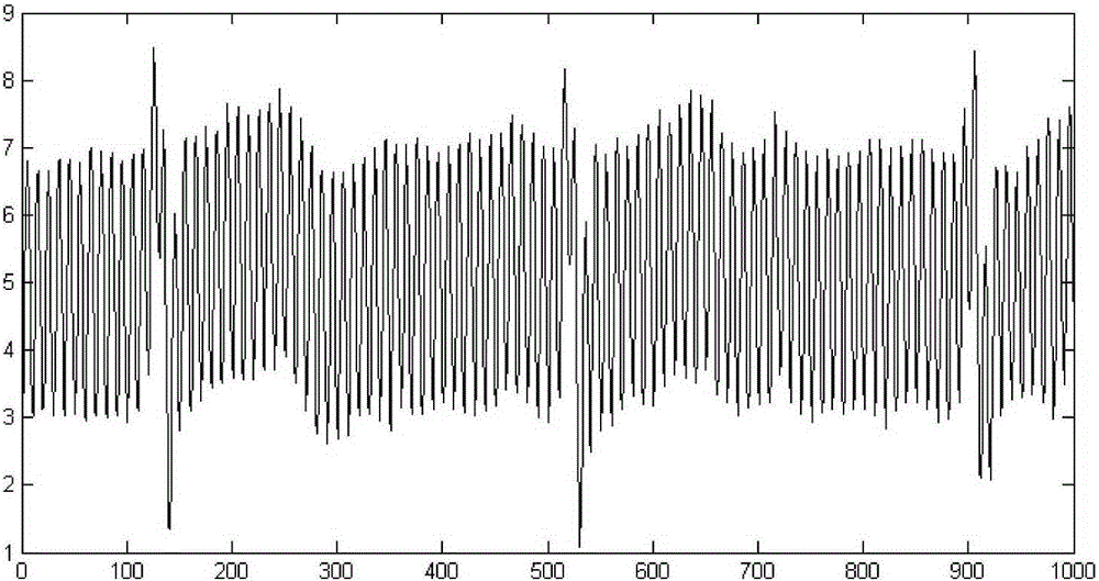 Digital signal processing method, system and equipment for heart rate measurement