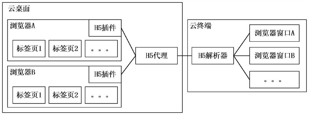 A html5 online video redirection system and its implementation method