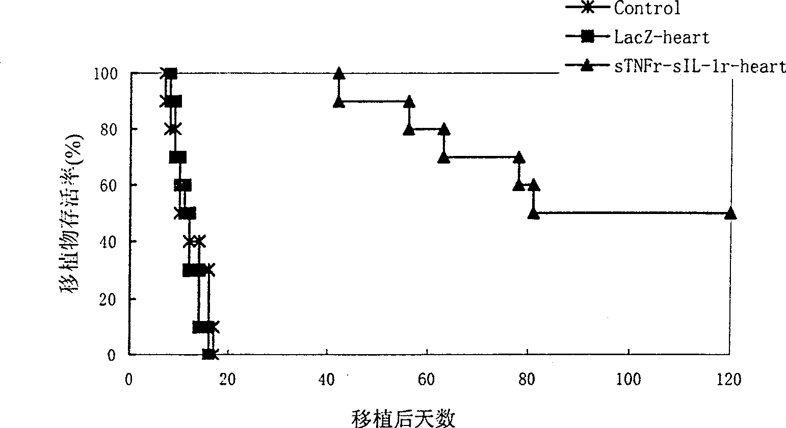 Organ preservation liquid, preparation method and use thereof