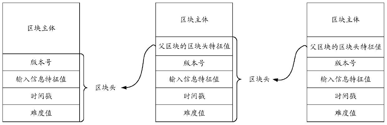 Conflict detection method and device, node equipment and storage medium