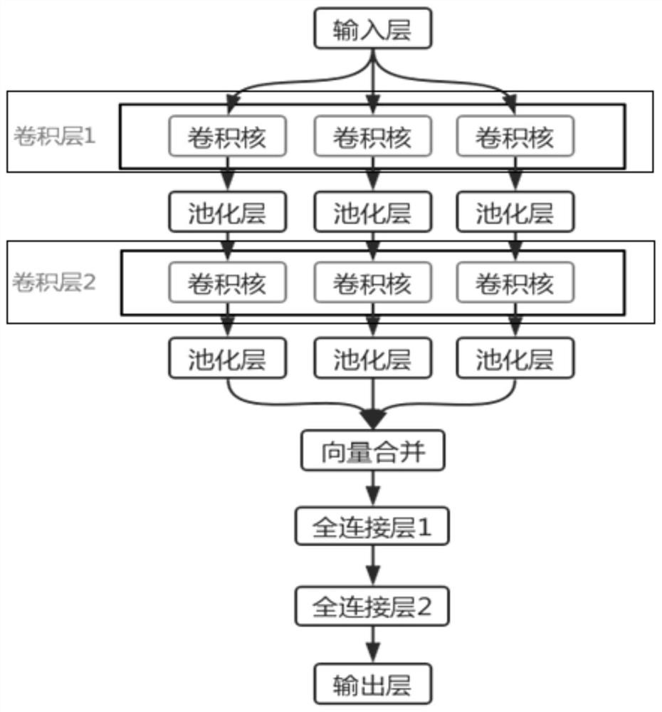 A URL-based webpage classifier construction method and its classification method