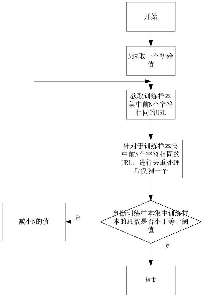 A URL-based webpage classifier construction method and its classification method