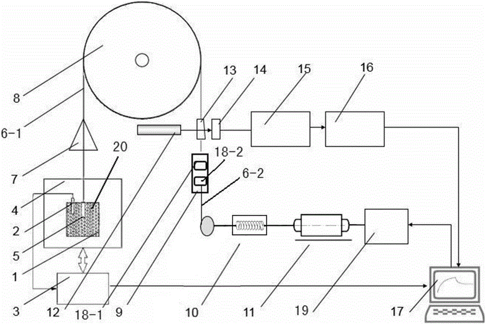 Material rheological model analyzer and material rheological model establishing method