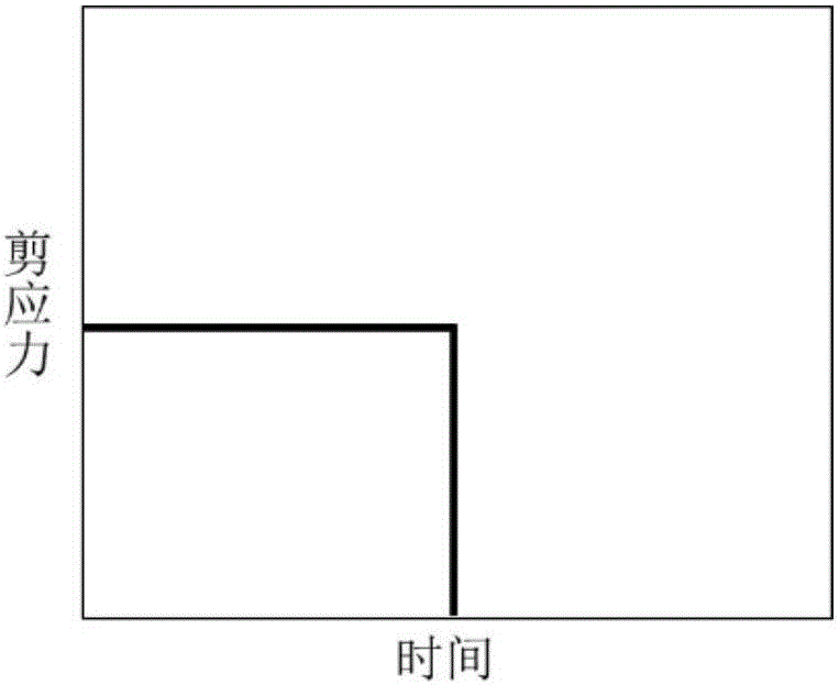 Material rheological model analyzer and material rheological model establishing method