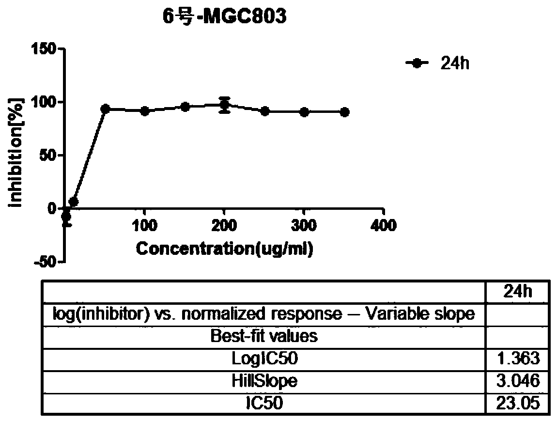 Pharmaceutical application of gallic acid