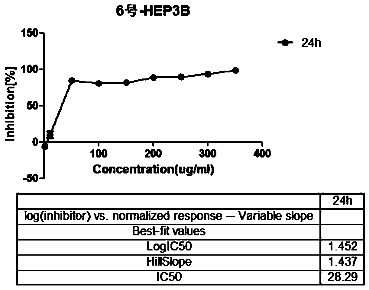 Pharmaceutical application of gallic acid