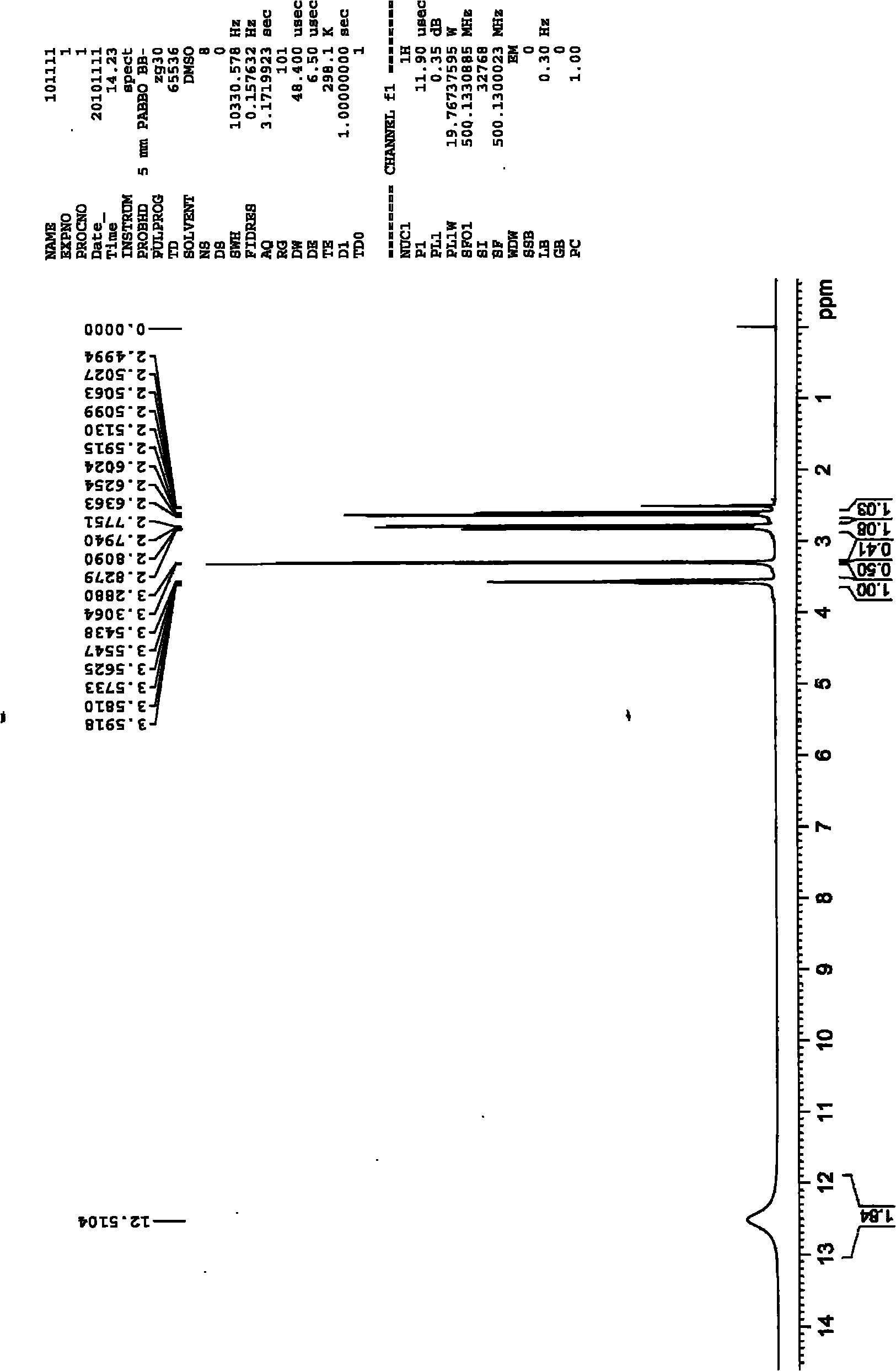 Method for synthesizing 2-mercaptosuccinic acid