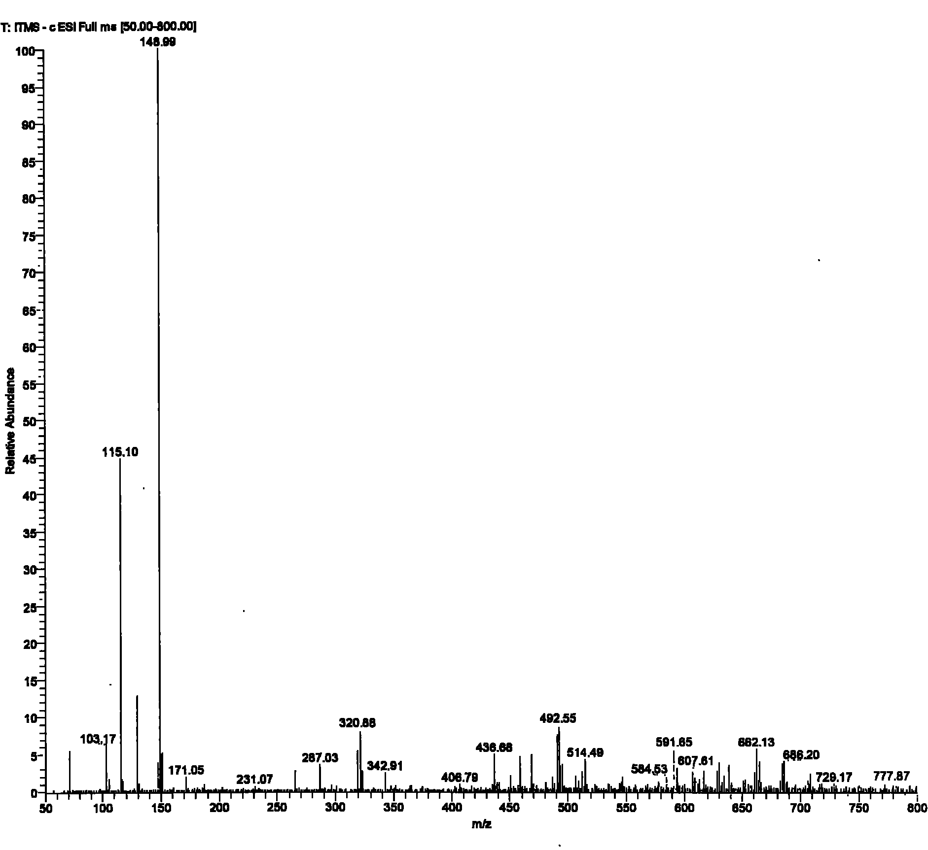 Method for synthesizing 2-mercaptosuccinic acid