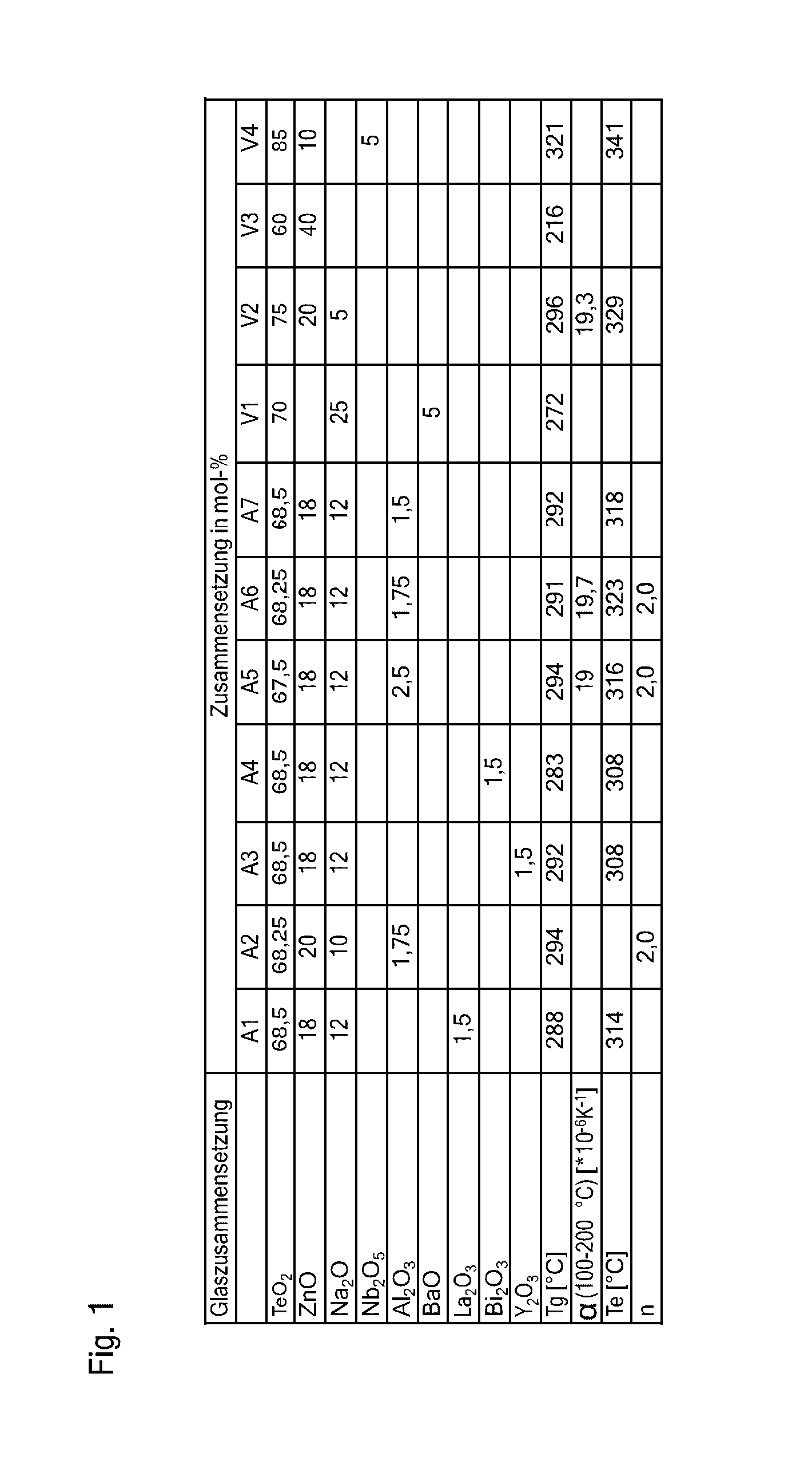 Glass Composition, Component, and Method for Producing a Component