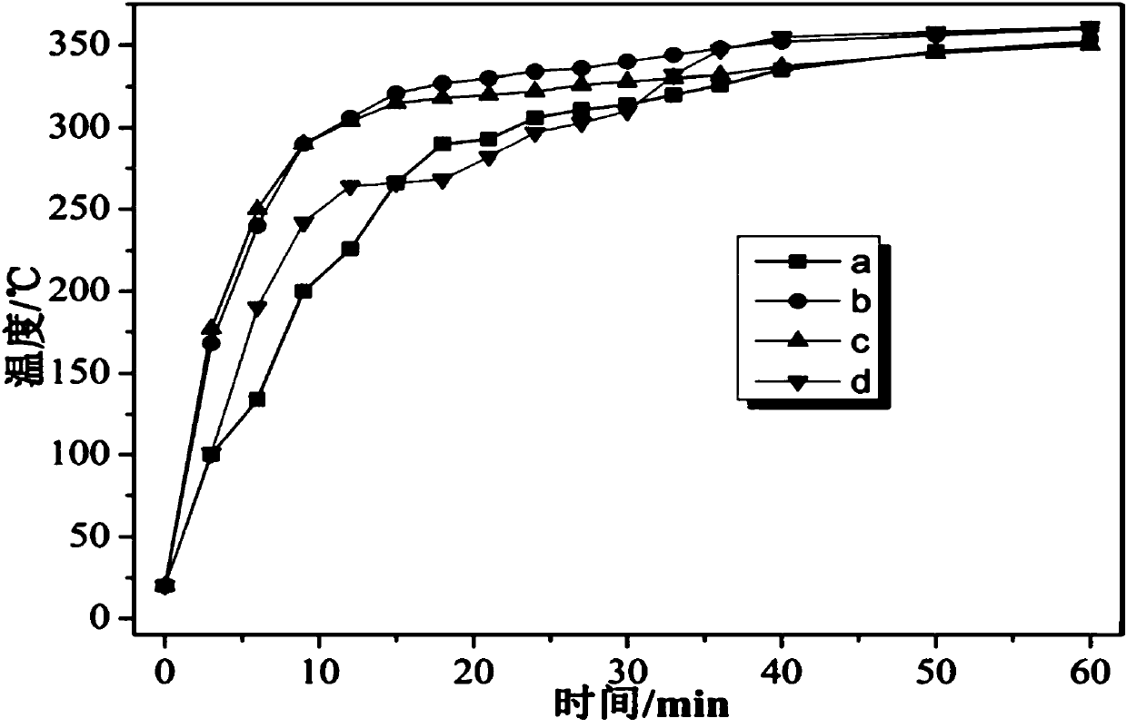 Novel inorganic intumescent steel structure fireproof coating and preparation method thereof