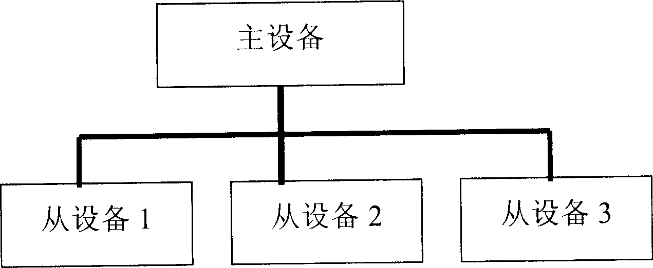 Multiple-CPU system and its control method