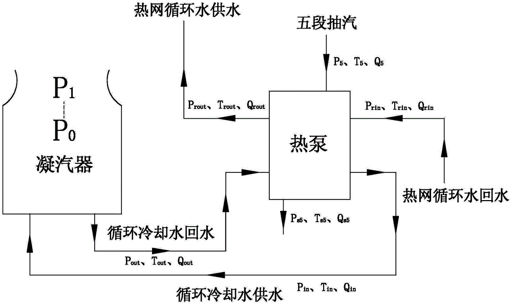 Energy saving amount determination method for recycling waste heat of circulating cooling water by means of heat pump