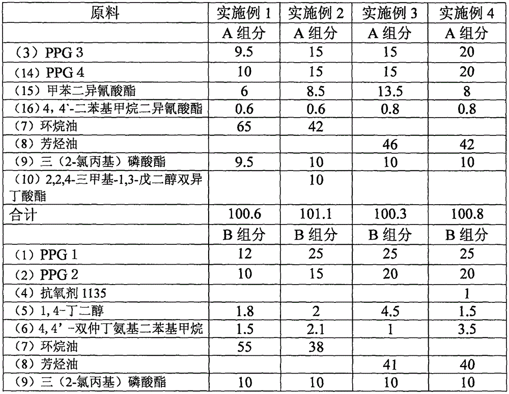 Low cost polyurethane material for safe tyre internal filling and using method thereof