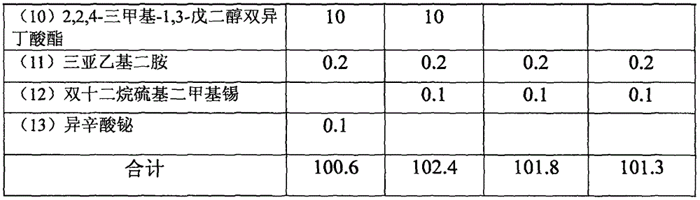 Low cost polyurethane material for safe tyre internal filling and using method thereof