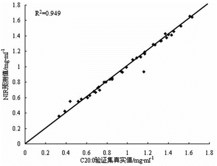 Detection method for adulterated sesame oil