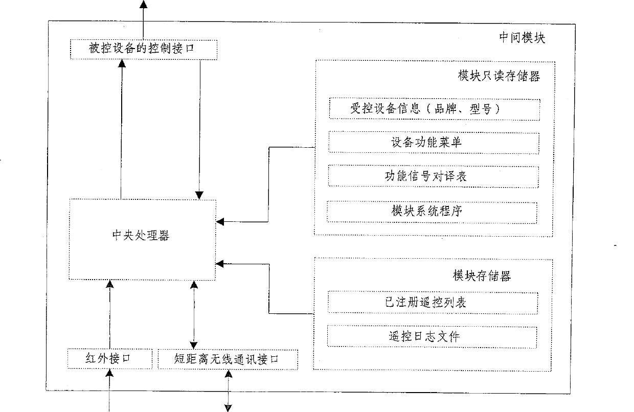 Selective intelligent remote control system and method